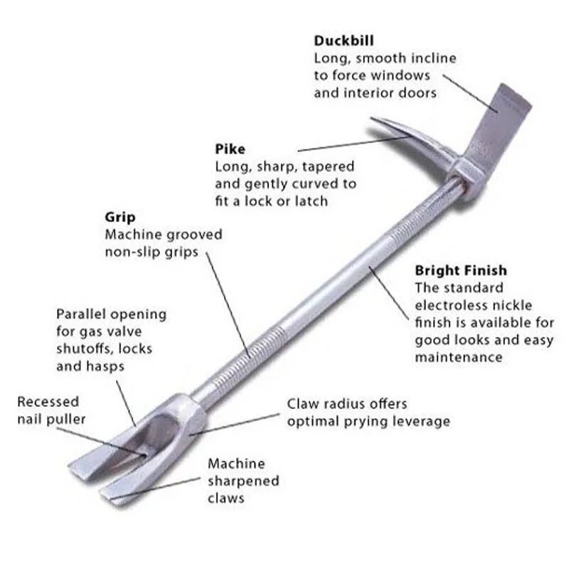 Как будет лом на английском. Наименование деталей гвоздодер криминалистика. Ломик –Фомка Halligan Tool. Гвоздодер описание криминалистика. Составные части гвоздодера криминалистика.