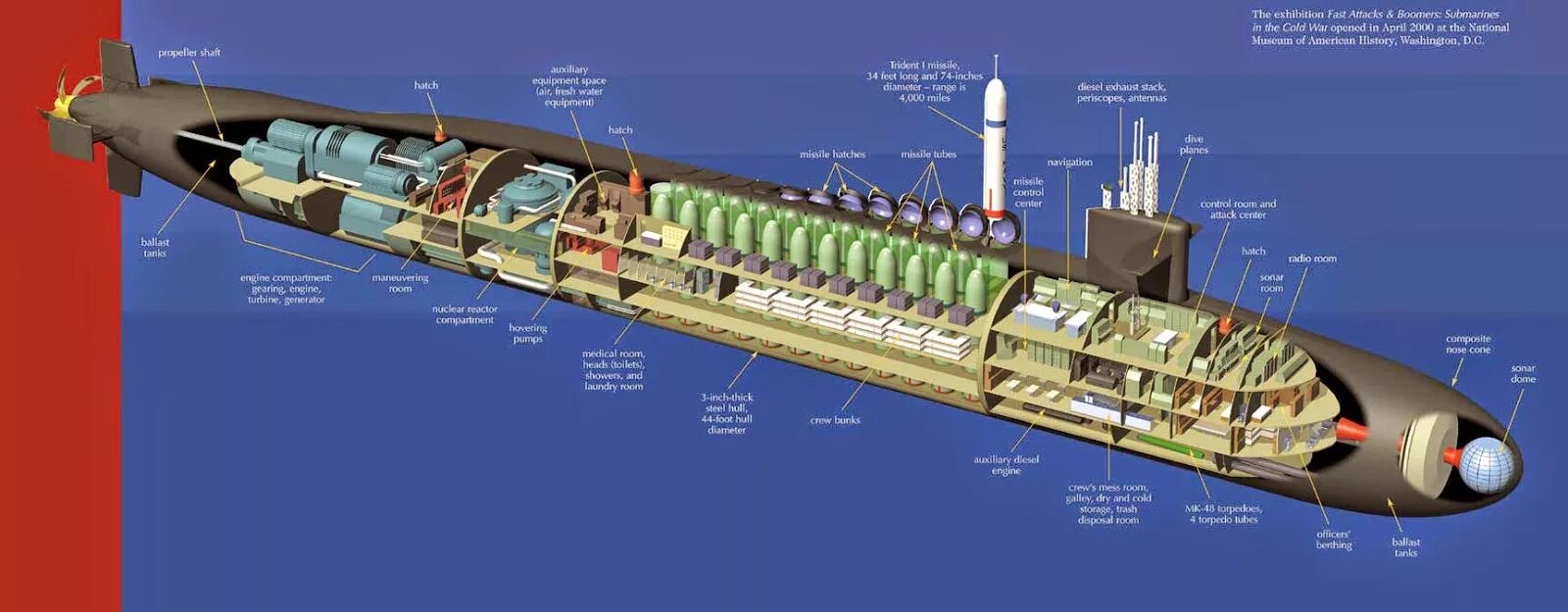 Двигатель торпеды. Подводная лодка Борей в разрезе. Подводная лодка Огайо схема. Подводная лодка класса Огайо. Схема подводной лодки Борей.