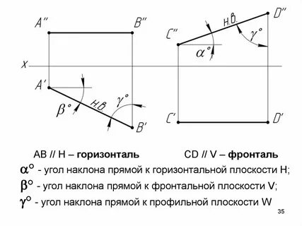 Горизонталь под углом
