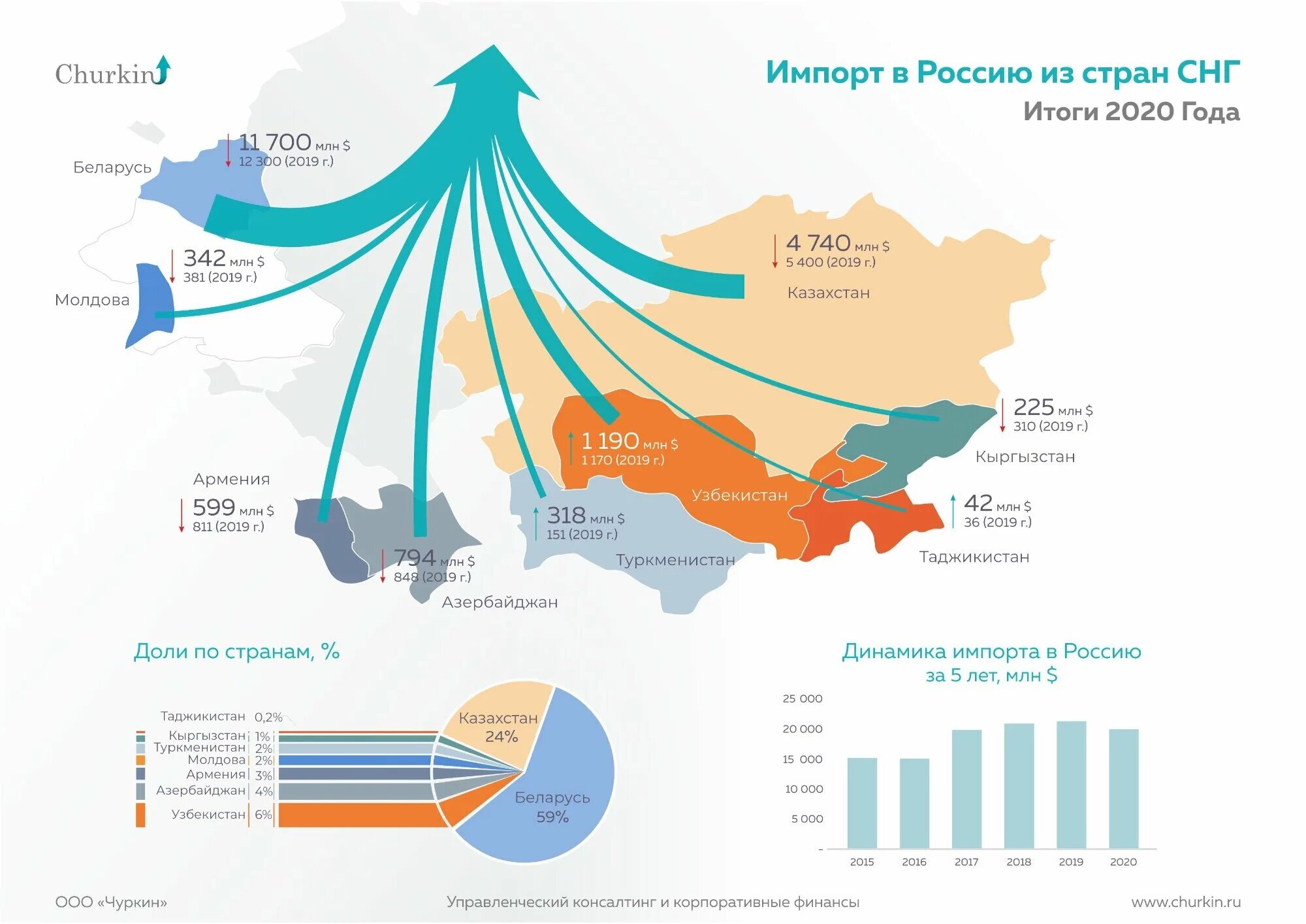 снг итоги года. страны снг.