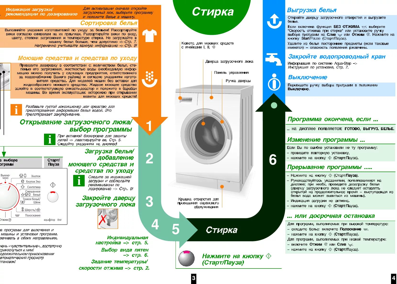 Стиральная машина Bosch Logixx 8 инструкция. Стиральная машина Bosch was 28741. Bosch Maxx 3 инструкция. Инструкция стиральной машины Bosch Logixx 8 sensitive. Как включить стиральную машину бош