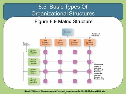 Type structure