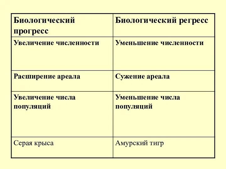 Социально-экономические предпосылки возникновения теории Дарвина. Предпосылки возникновения теории Дарвина. Предпосылки возникновения учения Дарвина. Таблица естественно научные предпосылки учения Чарльза Дарвина.