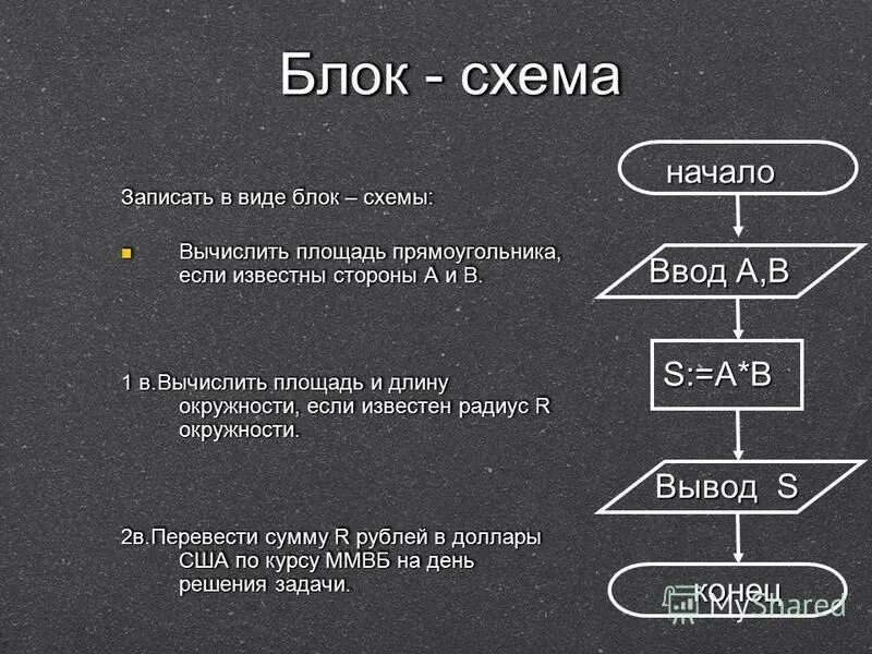 Блок схема площадь прямоугольника