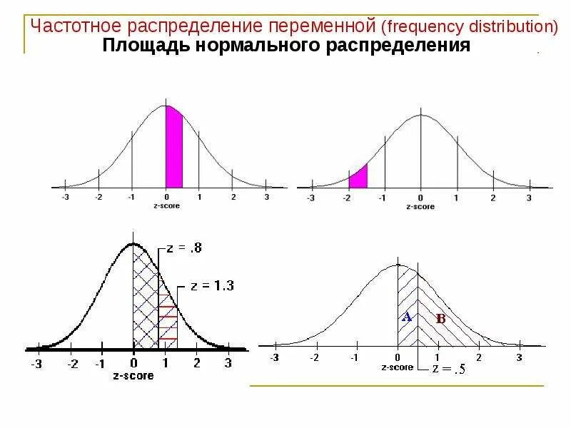 Частота распределения в статистике. Частотное распределение. частотное распределение переменной. частотное распределение в статистике.