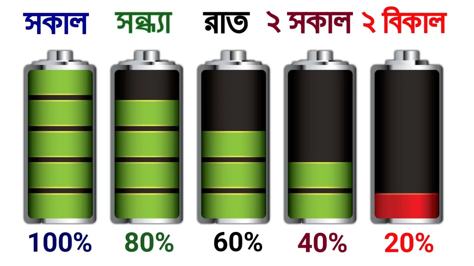 Mobile batteries. Аккумулятор разряжен. Зарядка батареи. Заряд батарейки. Зарядка для батареек.