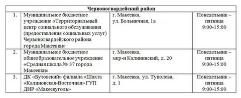 График выдачи гуманитарной помощи в курске