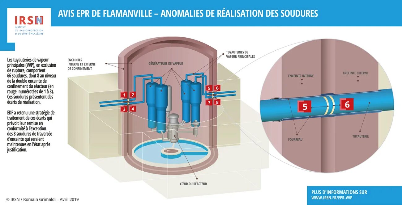 Freeradius distro. Epr dll. Epr dll. Квантовая терапия microwave resonance. Epr (ядерный реактор).