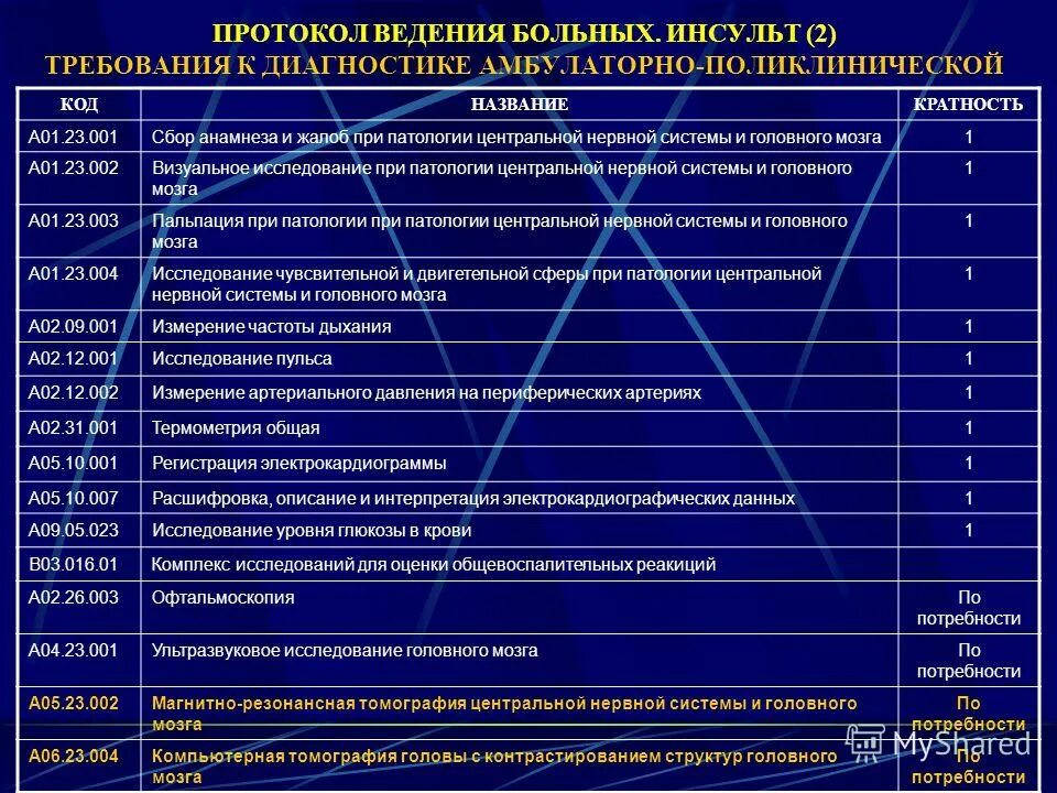 К 9 расшифровка. Протокол ведения больных. Протокол ведения больных инсульт. Протокол ведения больного с инсультом. Требования к диагнозу.