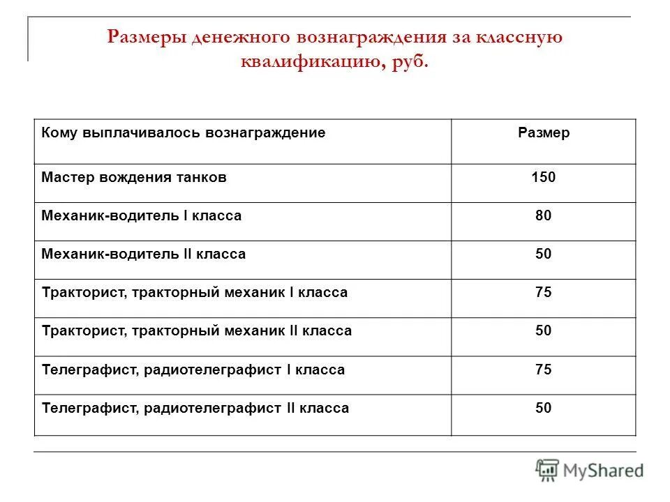 Бланк личная карточка на денежное довольствие. Продовольственный аттестат военный. Зарплата контрактника. Вещевой и денежный аттестат. Денежное довольствие в великую отечественную войну.