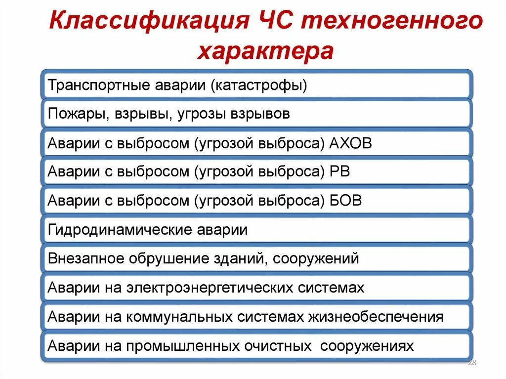 Классификация техногенных чрезвычайных ситуаций. Классификация Уэс техногенново характера. Классификация ЧС теххглгенного хпоак. Классификация ЧС инногенногохарактера.