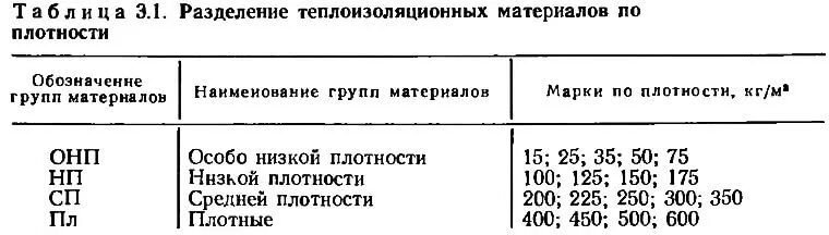 Средняя плотность карелия