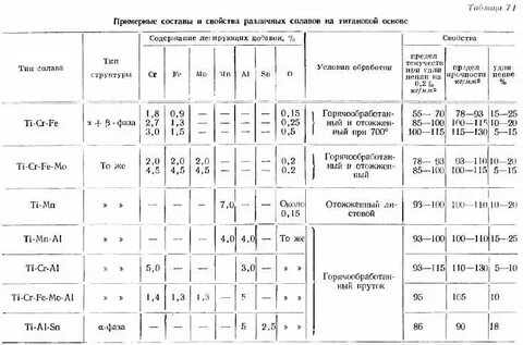 Титан марка стали