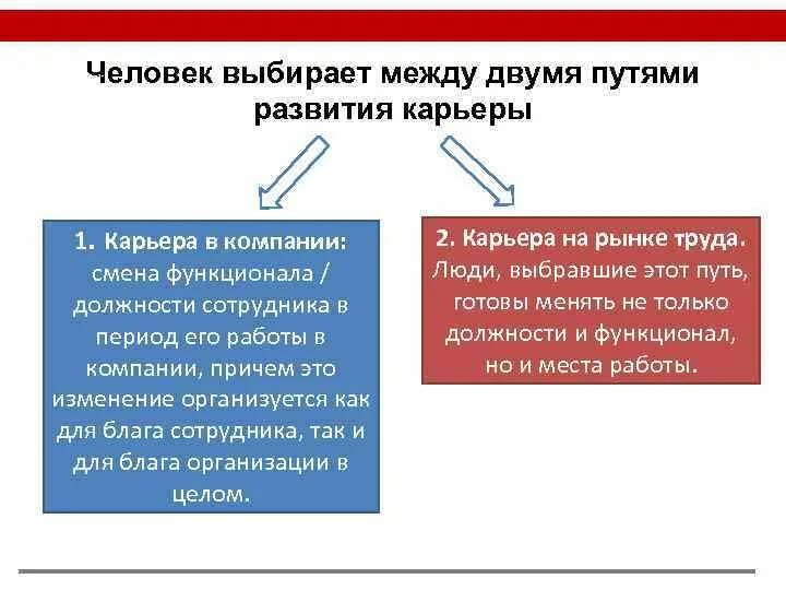 Выбрать между двумя словами. Как выбрать между двумя работами. Как выбрать между двумя вещами. Выбор между двумя. Выбор между двумя фирмами.