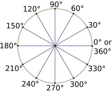 Углы 90 180