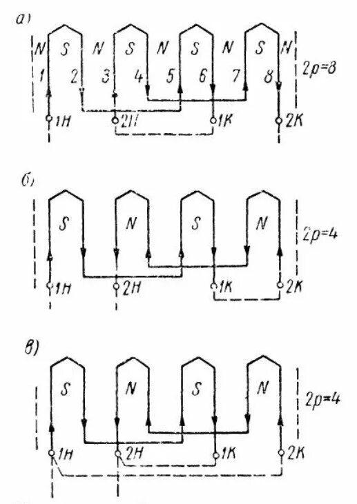 Схема соединения обмотки статора. Схема соединения обмотки статора асинхронного двигателя. Схемы обмоток асинхронных электродвигателей. Схема обмотки асинхронного электродвигателя. Схема подключения обмоток статора асинхронного двигателя.
