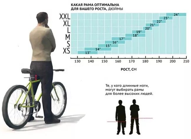 С какого роста можно. Размер рамы подросткового велосипеда. Размер рамы велосипеда по росту таблица подростков. Рама для велосипеда по росту 172см. Размер рамы велосипеда по росту подростка.