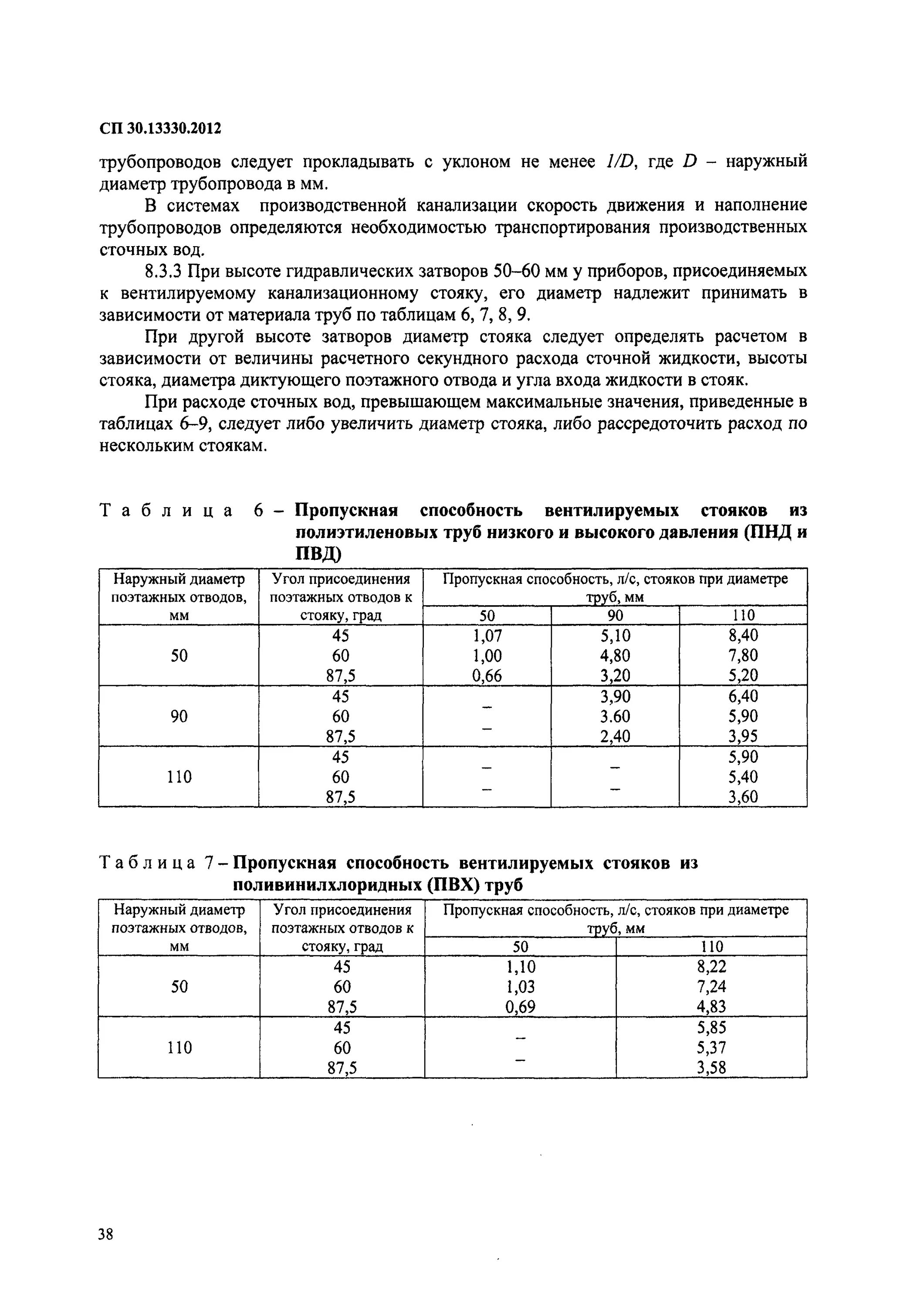 Норма расхода воды СП 30.13330.2012. СП 30.13330.2012 таблица а.3. П.8 таблицы а3 СП 30.13330.2012. Уклон канализации СП 30.13330.2020.