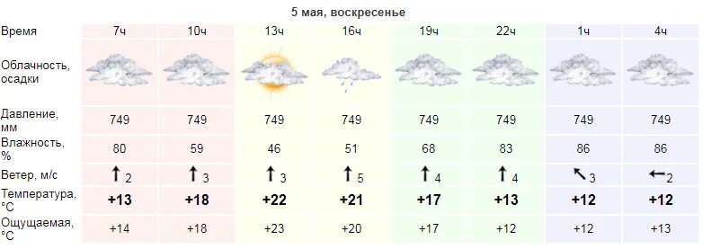 Погода комсомольский рн. Погода комсомольский рн. Погода на завтра. Погода комсомольский рн. Погода комсомольский рн.