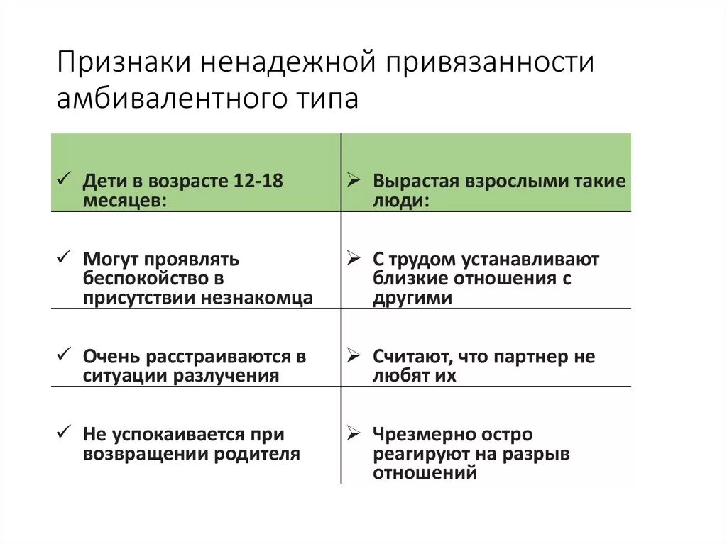 Как проработать тип привязанности. Теория привязанности Боулби. Типы привязанности по Боулби. Типы привязанности в психологии. Теория привязанности в психологии.