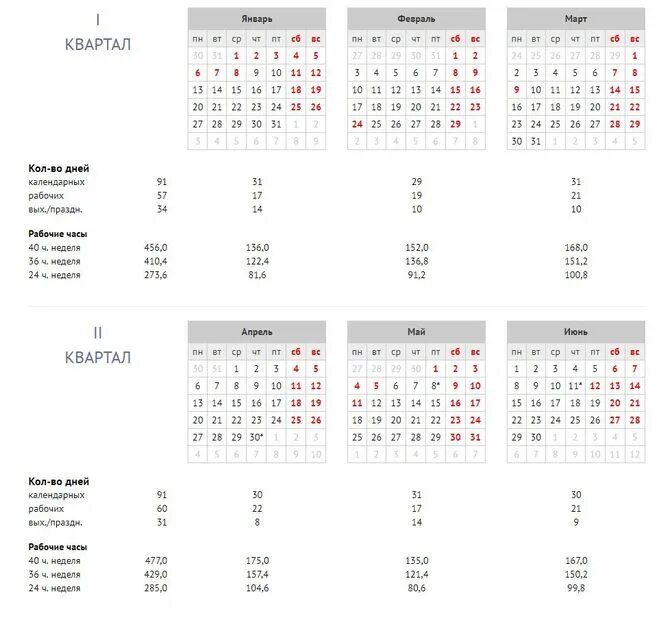 Производственный 2023 шестидневка. Производственный календарь на 2023 год для пятидневной рабочей. Упрощенка производственный календарь на 2023 год. Производственный календарь 2022 с кварталами. Рабочий календарь на 2021 шестидневная рабочая неделя.