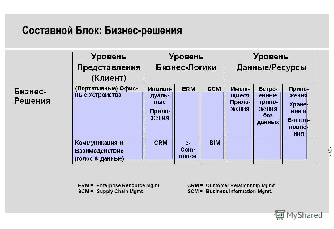 Бизнес решение 1