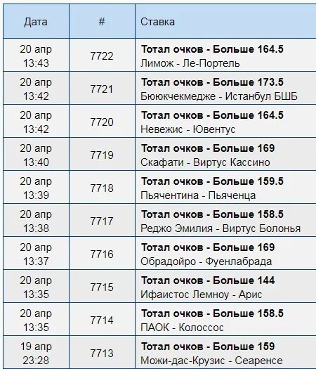 Очко сколько очков 21. Стратегия на ставки. Стратегия ставок на 21 очко. Тотал таблица. Стратегия ставка таблица.