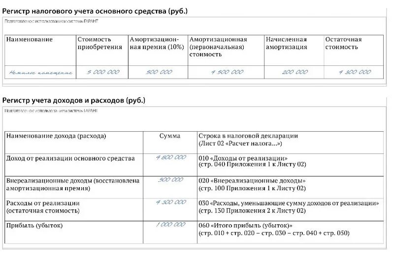 Налоговые регистры по налогу на прибыль. Регистров налогового учета по налогу на прибыль. Аналитические регистры налогового учета доходов. Аналитические регистры налогового учета по налогу на прибыль. Образец регистров налогового учета по налогу на прибыль.