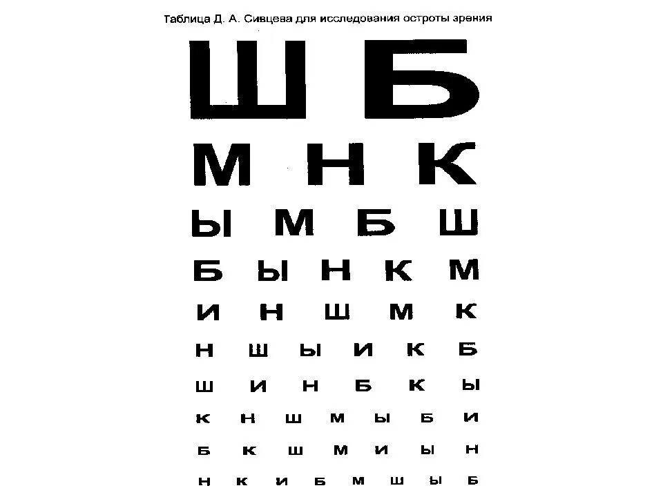 Таблица для проверки зрения выучить быстро. Таблица остроты зрения сивцева. таблица сивцева в натуральную величину а4. таблица для исследования остроты зрения головина сивцева. таблица для проверки зрения у детей распечатать на а4.