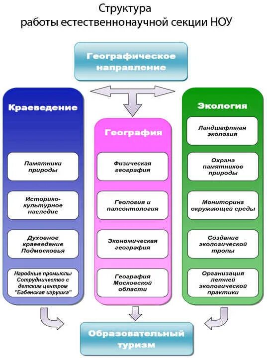 Рабочая программа естественно научная грамотность. Кружки естественнонаучной направленности. естественнонаучное направление в школе. кружок естественнонаучной направленности в школе.