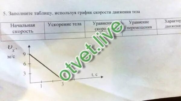 Заполните таблицу используя график скорости тела. Заполните таблицу используя график скорости движения тела. заполни таблицу используя график скорости движения тела. 1. заполните таблицу, используя график скорости движения тел..