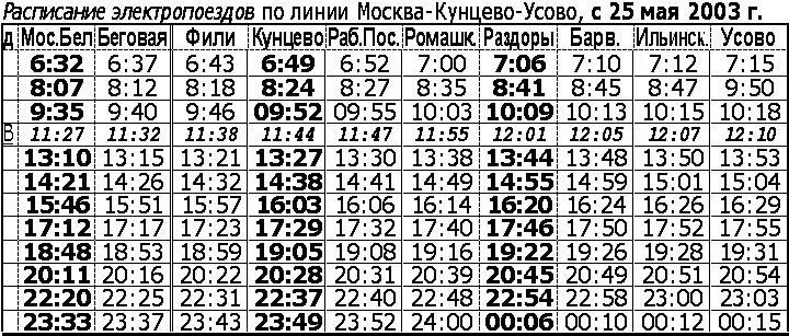 Расписание автобуса 40 мцыри фирсановка. Расписание электропоездов. Расписание электричек Одинцово. Расписание электричек из Москвы. Расписание электричек Кунцево Звенигород.