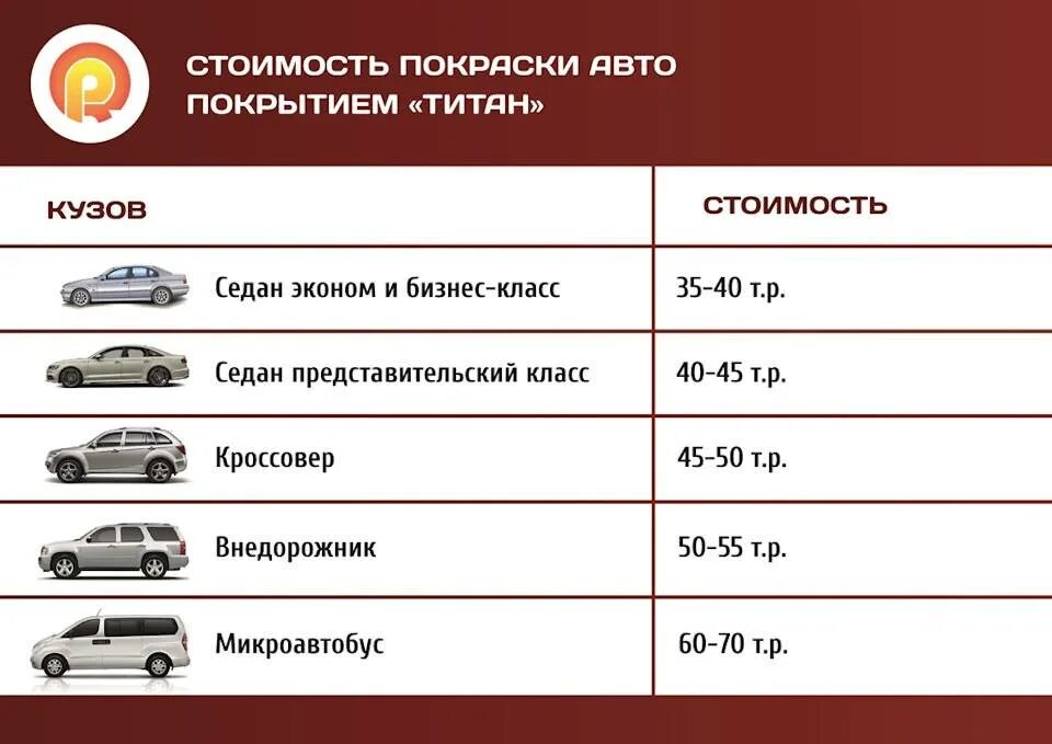 Расход краски на автомобиль. Расход краски для покраски автомобиля. расходы на покраску автомобиля. расход краски на покраску авто. количество краски для покраски автомобиля.