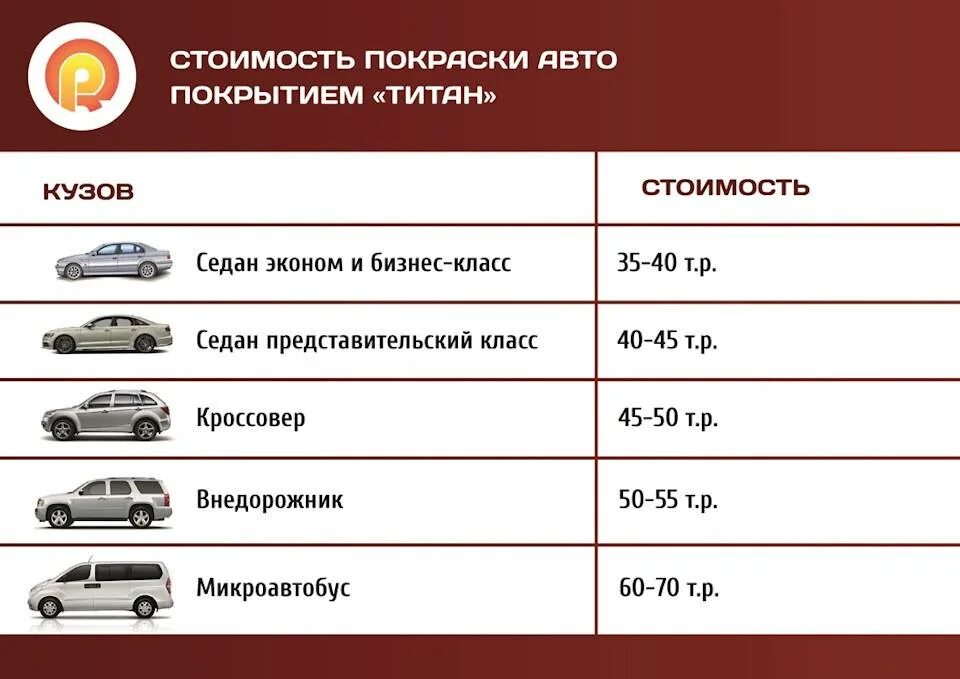 Расходы автомобилей ваз. Расход краски для покраски автомобиля. Расходы на покраску автомобиля. Расход краски на покраску авто. Количество краски для покраски автомобиля.