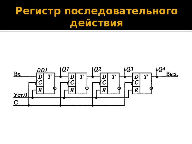 Переменный регистр. Последовательный регистр. Регистр последовательного действия. Параллельный регистр схема. Схема регистра последовательного действия.