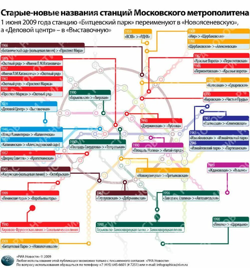 Переименованные станции метро в Москве. Перечень названий станций метро в Москве. Переименование станций метро в Москве. Старые названия станций метро. Название старого метро