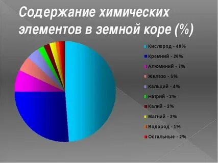 Кислород самый распространенный элемент в земной коре