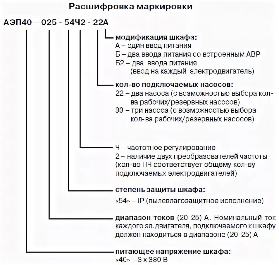 Расшифровка маркировки двигателей АИР. Реле Тип 5 расшифровка маркировки. Электродвигатель 4ае150ае2у расшифровка. 40 г расшифровка