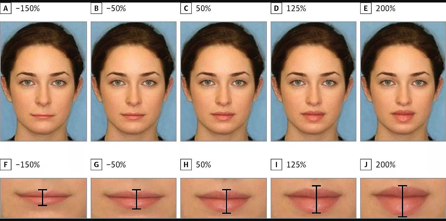 Норма лба. Формы губ. Идеальная форма губ. Губы средней толщины. Идеальные губы пропорции.