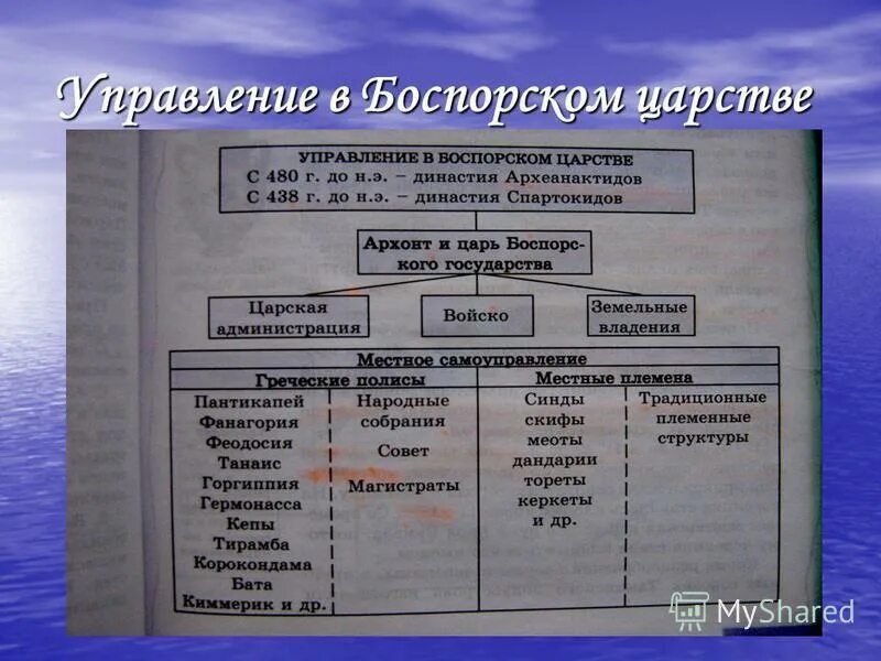 Династии боспорского царства