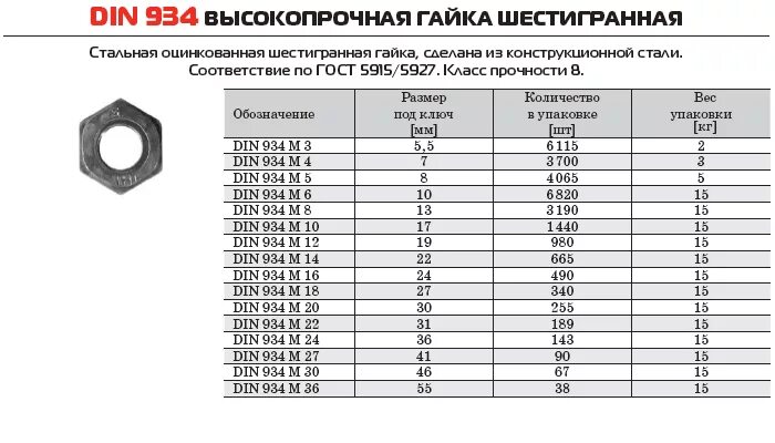 Гайки оцинкованные вес. Гайка din 934 м10 вес 1 гайки. Гайка m20 din 934. Гайка шестигранная din м6.