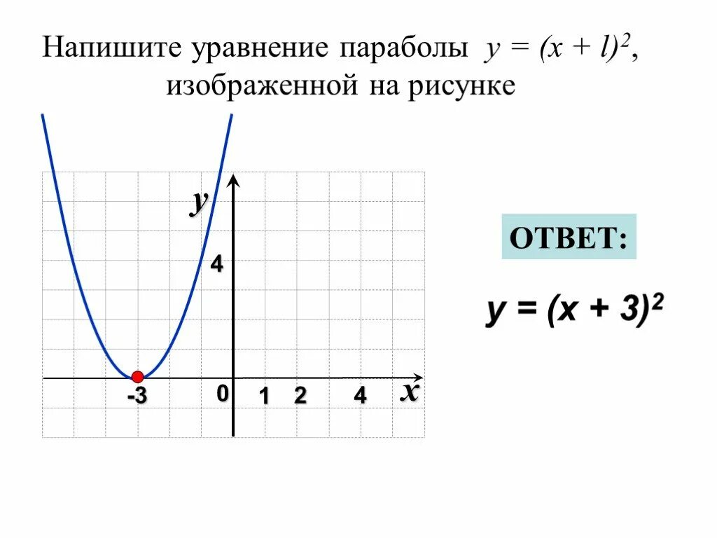 Найти функцию по графику парабола. Уравнение параболы по графику. как найти уравнение параболы по графику. b в графике параболы. уравнение параболы по графику функции.