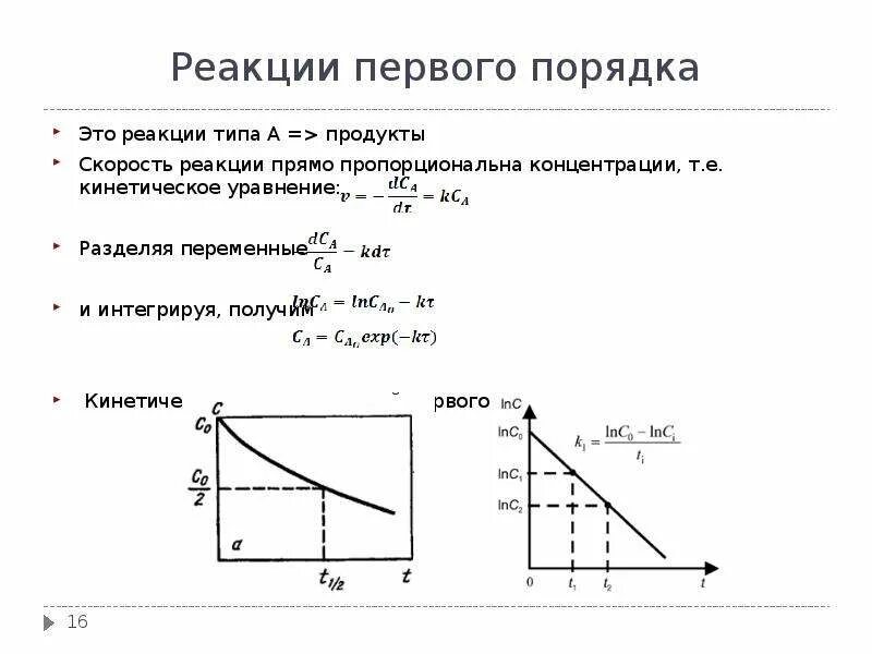 Нулевая реакция. Кинетика реакций нулевого порядка. Кинетическая кривая реакции первого порядка. График реакции нулевого порядка. Кинетика реакции первого порядка.