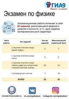 Гиа 9 физика