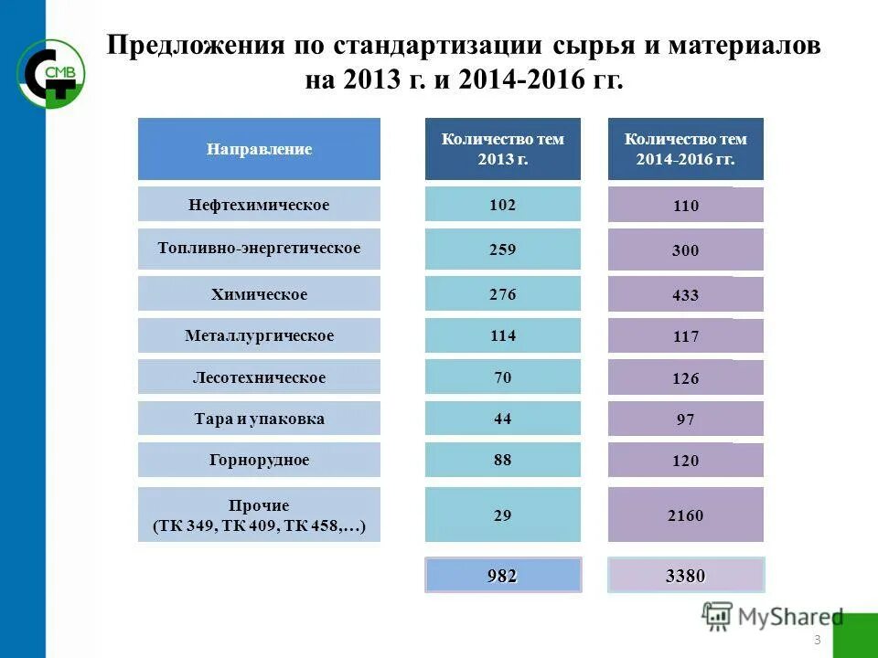 стандартизация сырья. характеристика объектов стандартизации. методы стандартизации продукции. стандартизация и сертификация пищевых продуктов. стандартизация готовой продукции.