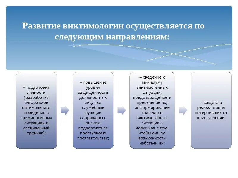 Будем развиваться в этом направлении. Виктимология. Виктимологические проблемы преступности. Виктимология презентация. Виктимология понятие.