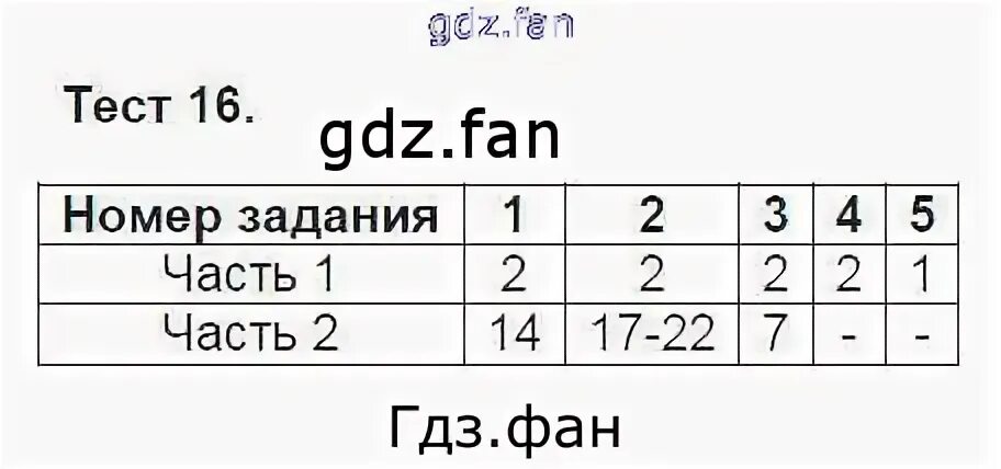 Список тестов 16. Список тестов 16