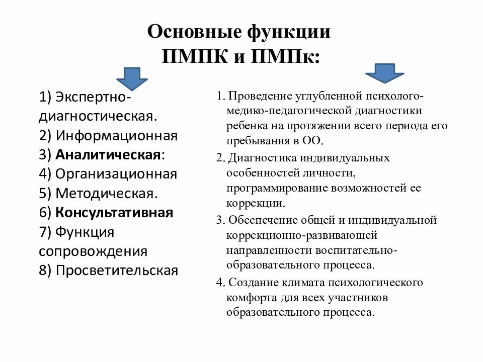 Пмпк последствия в дальнейшем. Задачи психолого-медико-педагогической комиссии. Задачи деятельности ПМПК. Цели и задачи психолого-медико-педагогической комиссии. Задачи ПМПК консилиум.