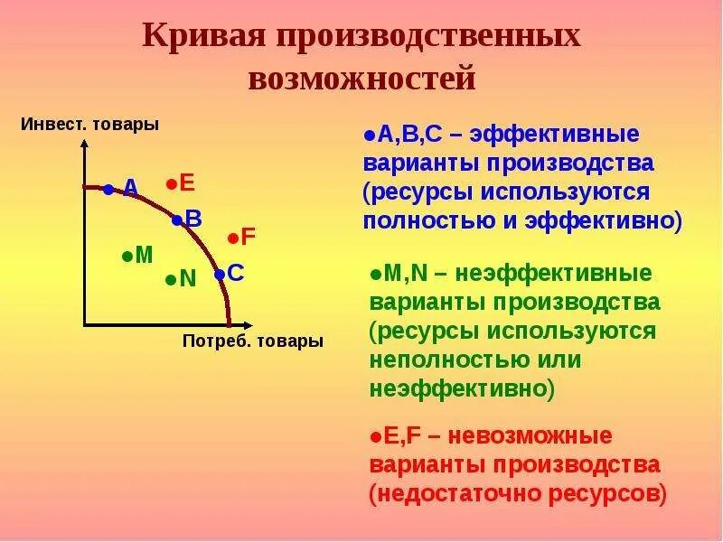 Формула возможностей. Кривая производственных возможностей задачи. 7. Кривая производственных возможностей. Задачи на кривую производственных возможностей. Задачи по Кривой производственных возможностей.