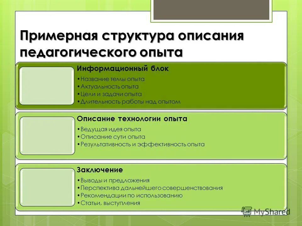 Обобщение педагогического опыта. Этапы выявления передового педагогического опыта схема. Технология работы с педагогическим опытом. Этапы передового педагогического опыта. Обобщение педагогического опыта.